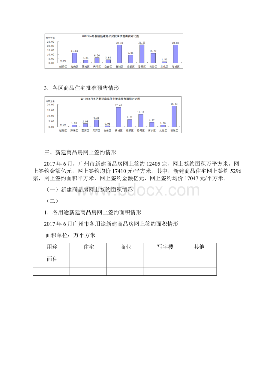 关于广州市房地产市场运行情形的通报.docx_第2页