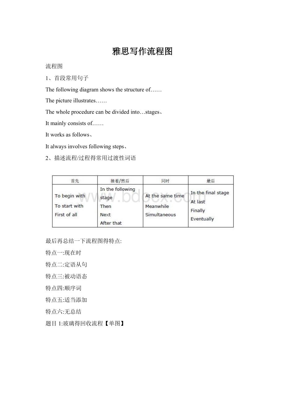 雅思写作流程图.docx_第1页