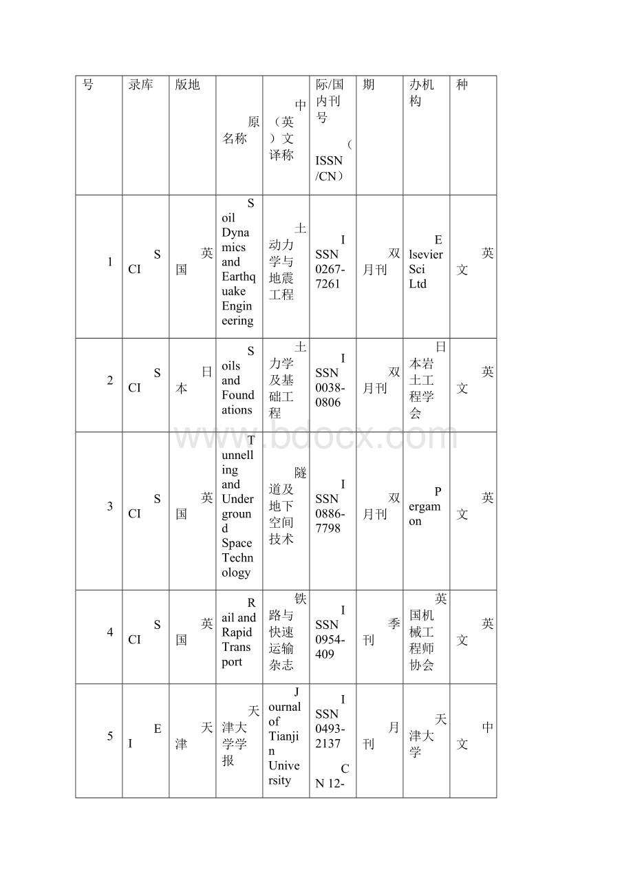 交通硕士学位发表论文要求47.docx_第2页