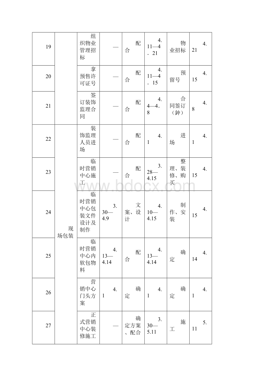 华南国际广场工作计划至开盘前.docx_第3页