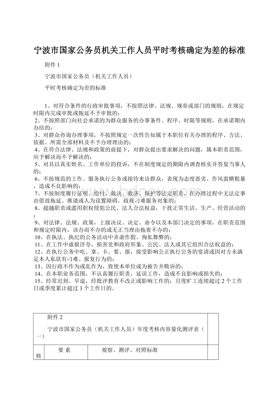 宁波市国家公务员机关工作人员平时考核确定为差的标准.docx_第1页