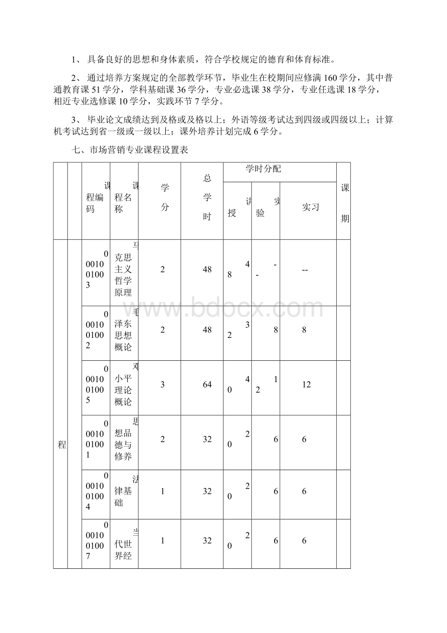 市场营销专业培养方案doc 10Word文件下载.docx_第2页