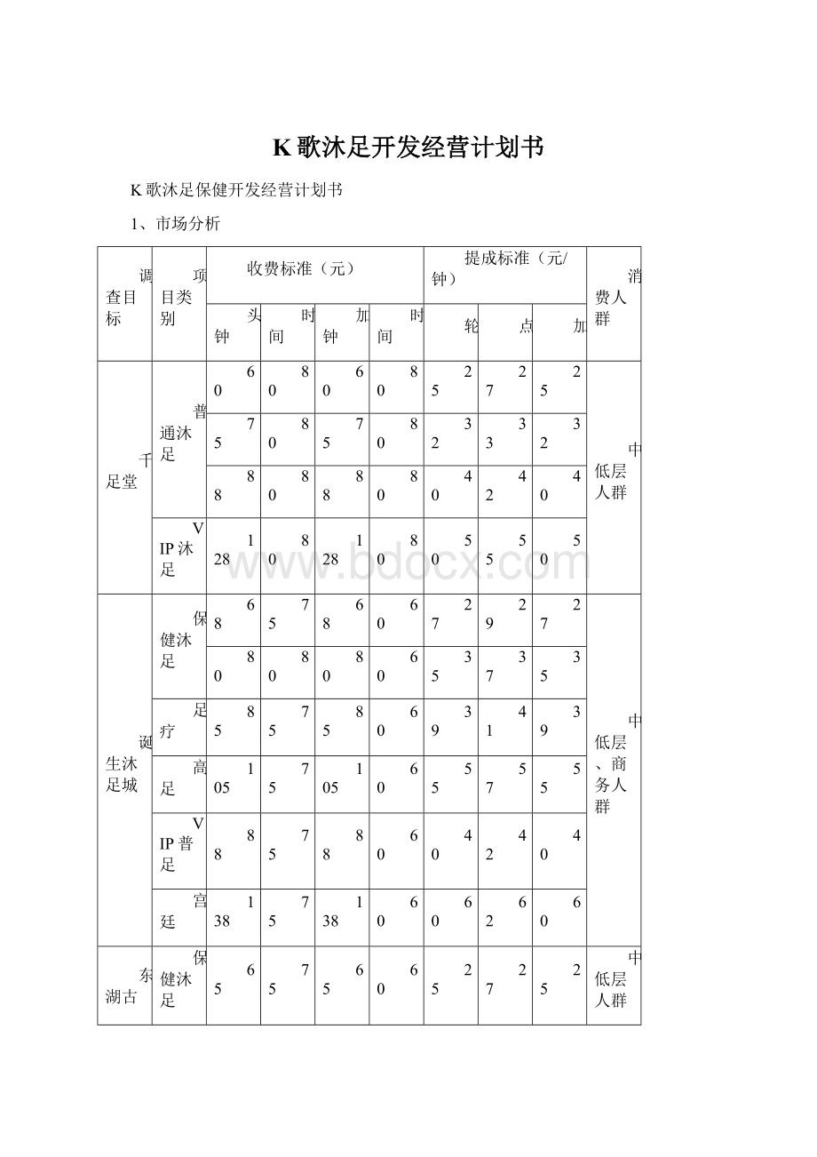 K歌沐足开发经营计划书.docx_第1页