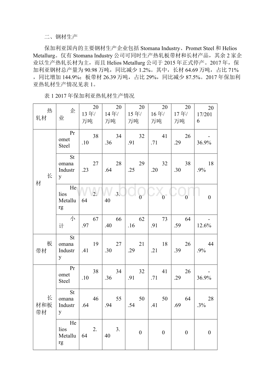 保加利亚钢铁冶金行业分析.docx_第2页