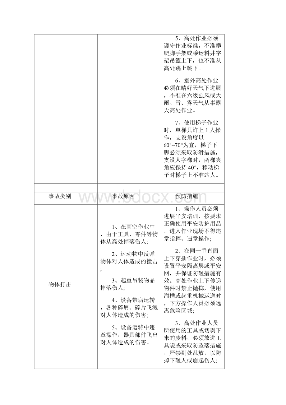 各类伤害事故的预防措施表.docx_第3页