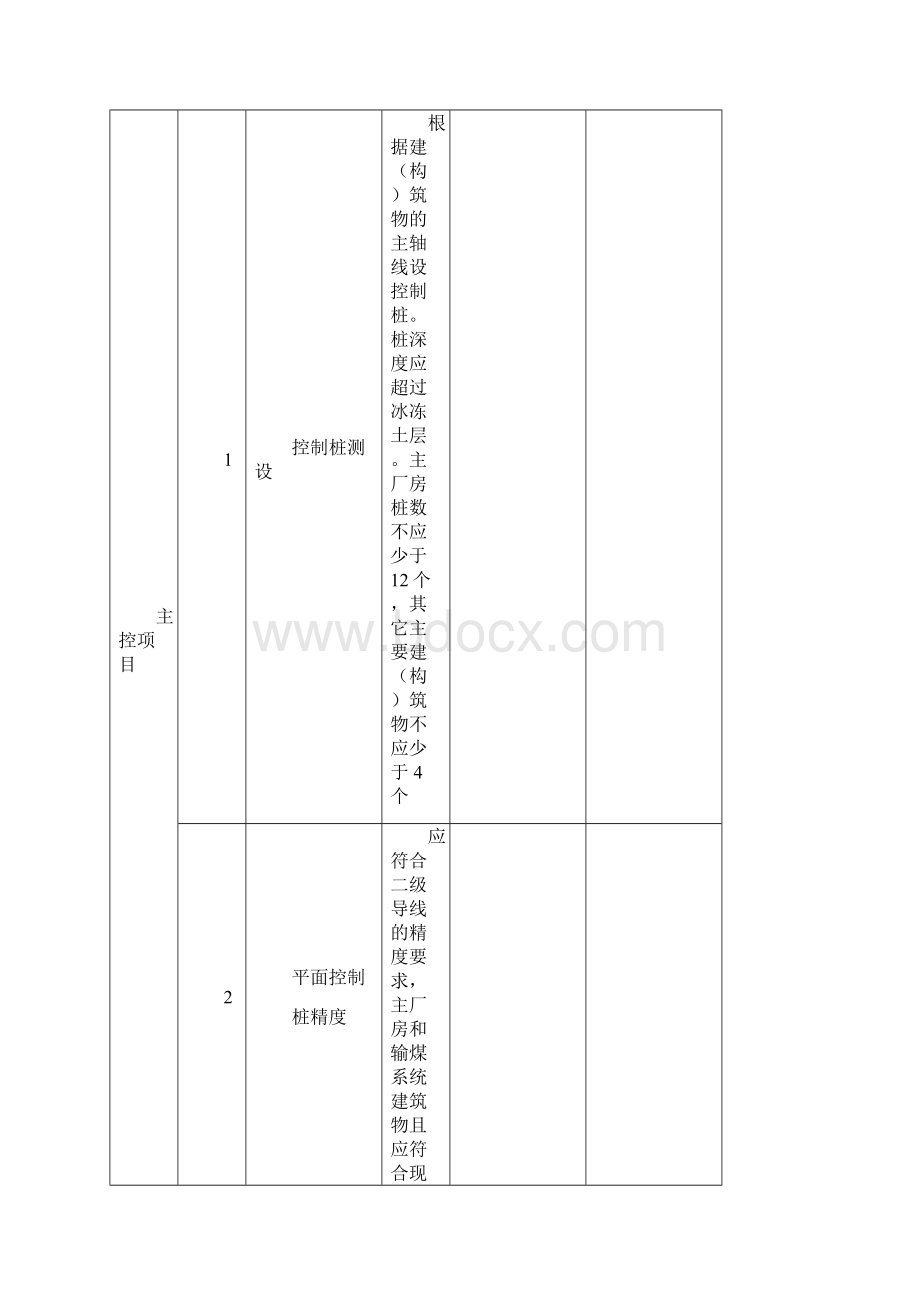 道路工程检验批完整版.docx_第2页