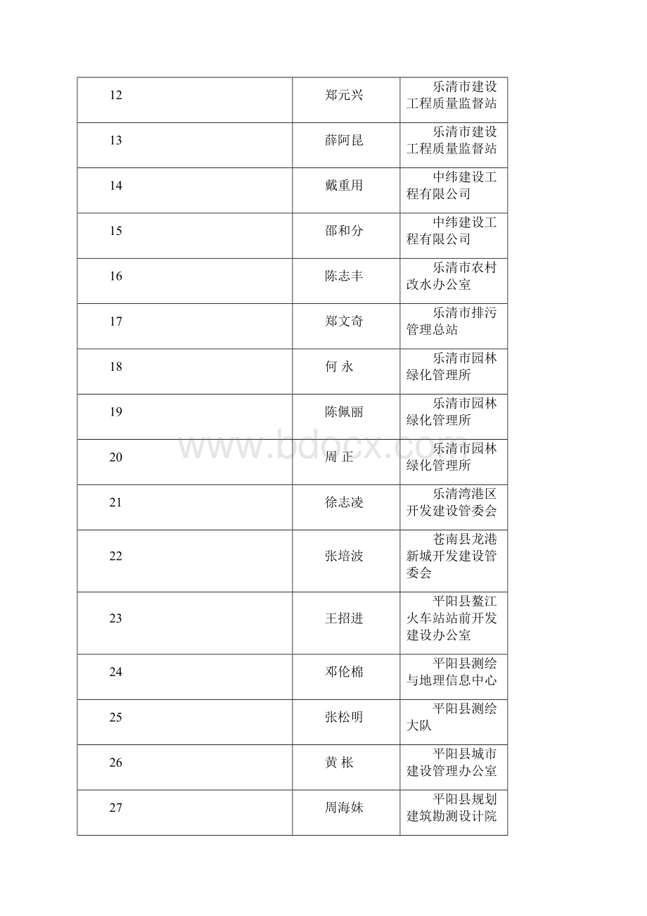 度浙江省建筑工程专业高级工程师Word格式.docx_第2页