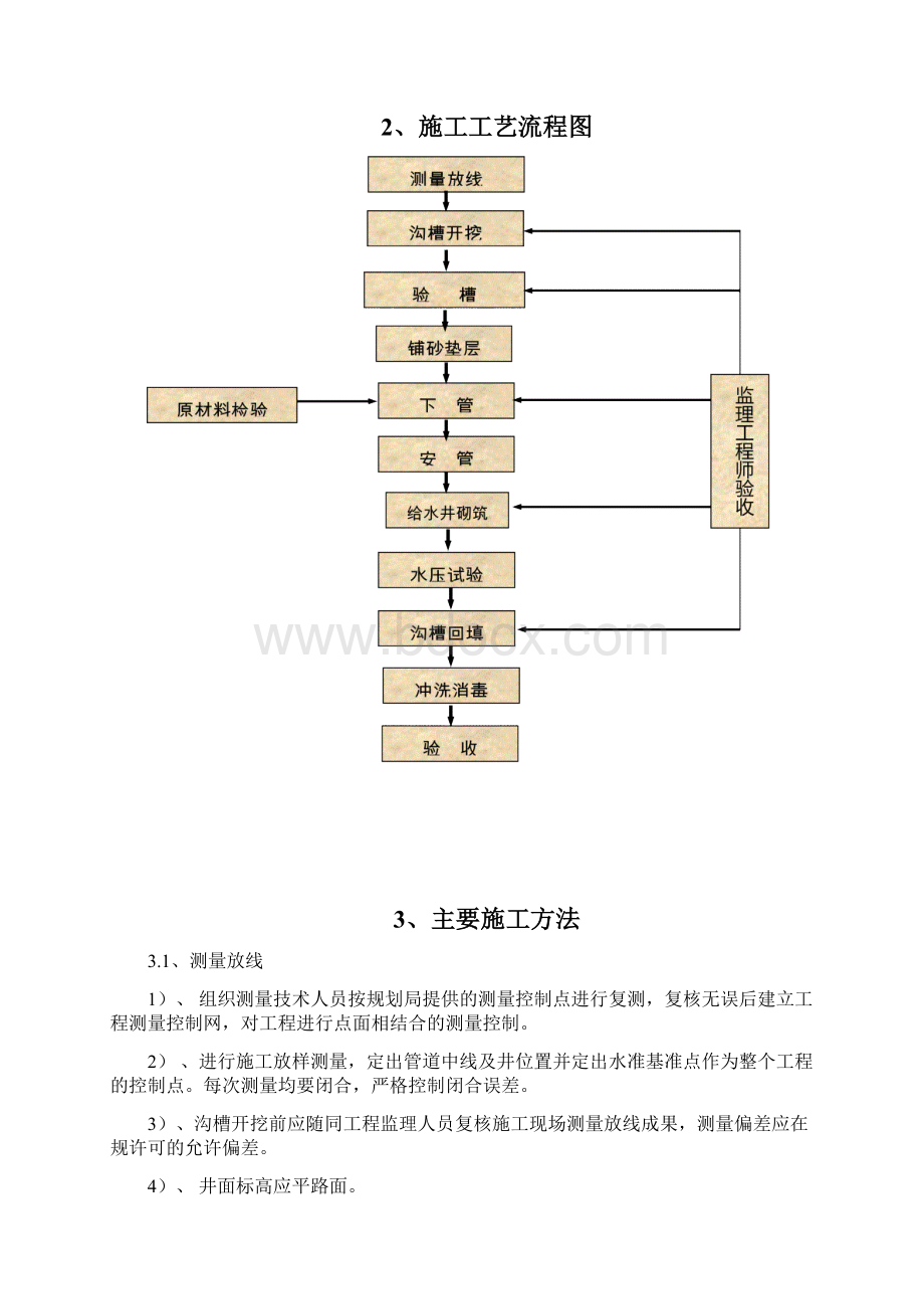 市政道路给水水施工方案.docx_第2页