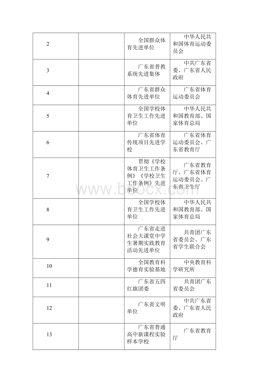 老隆镇第一小学.docx_第3页