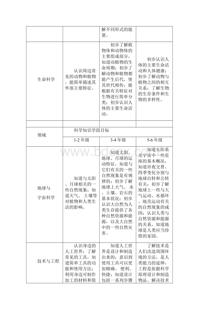 义务教育小学科学课程目标版.docx_第2页