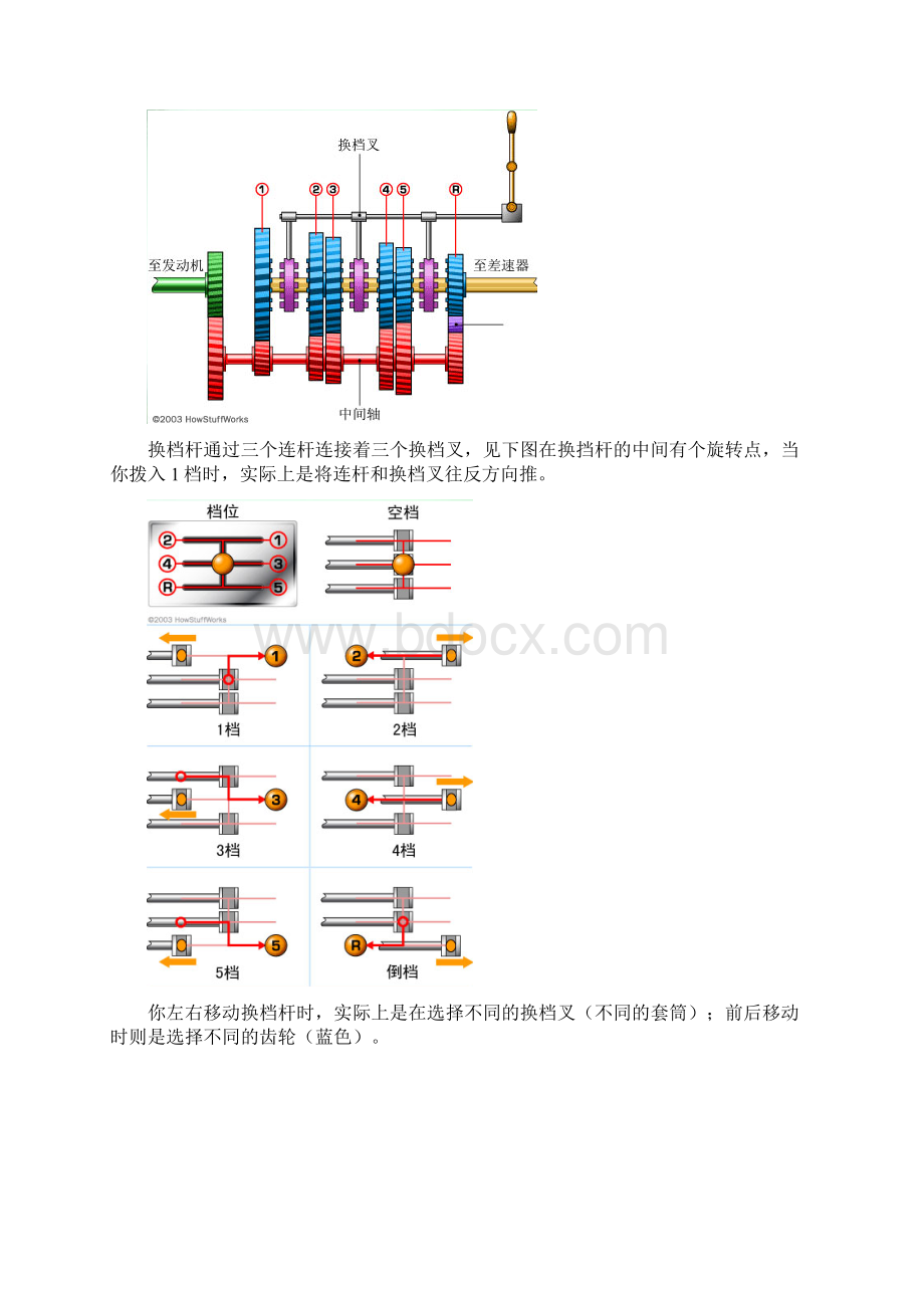 五大变速箱原理.docx_第3页