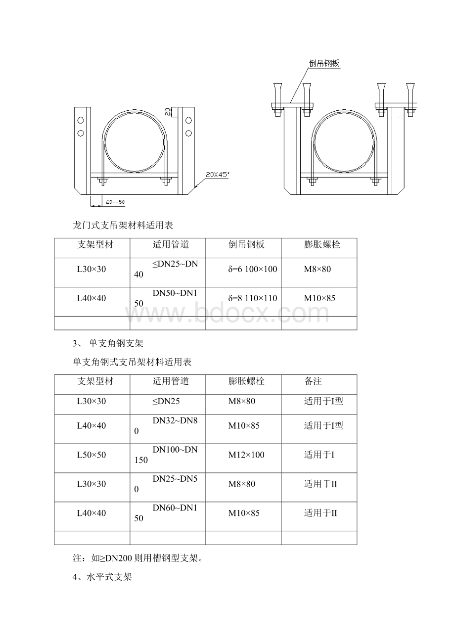 管道支架制作安装标准规范Word文档格式.docx_第2页