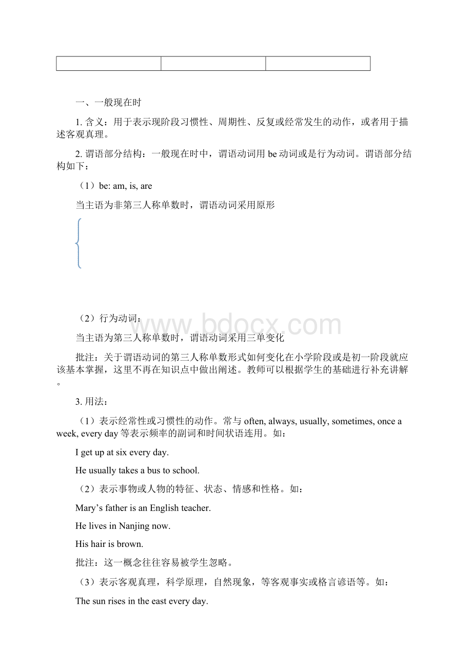 南通九年级英语一模专题整理时态Word文件下载.docx_第2页