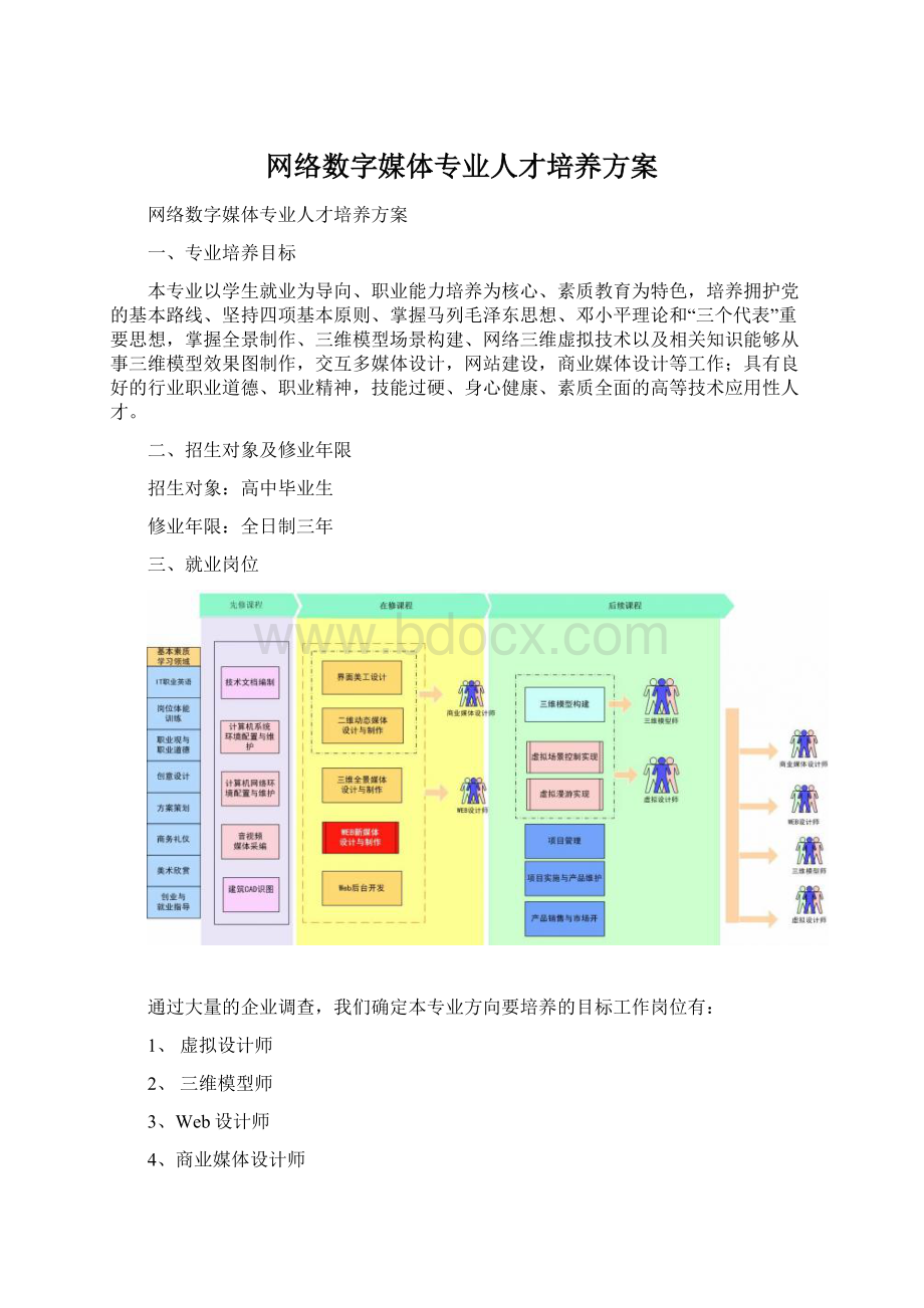 网络数字媒体专业人才培养方案.docx