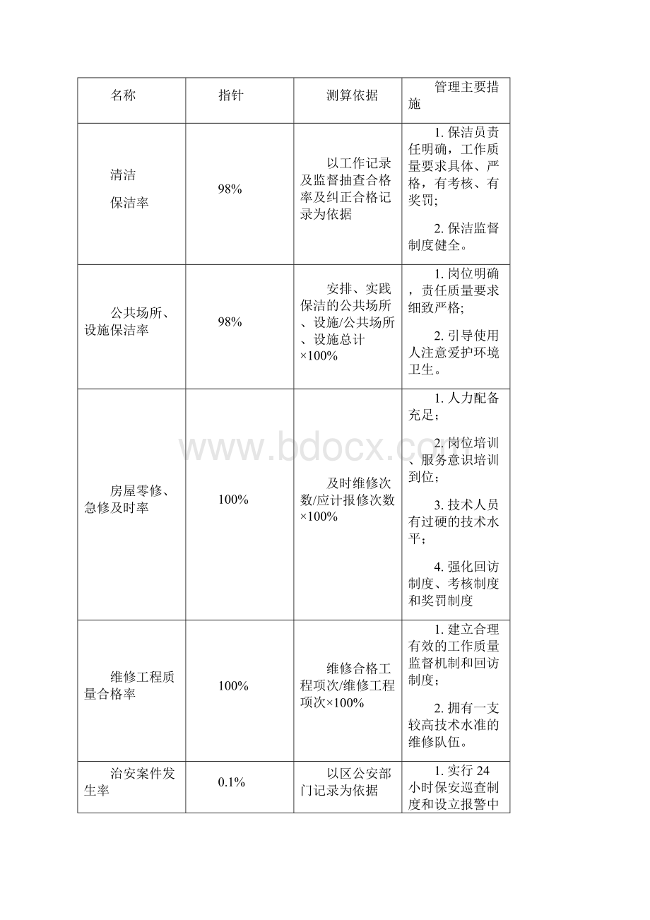 XX商城物业管理方案Word文档格式.docx_第3页