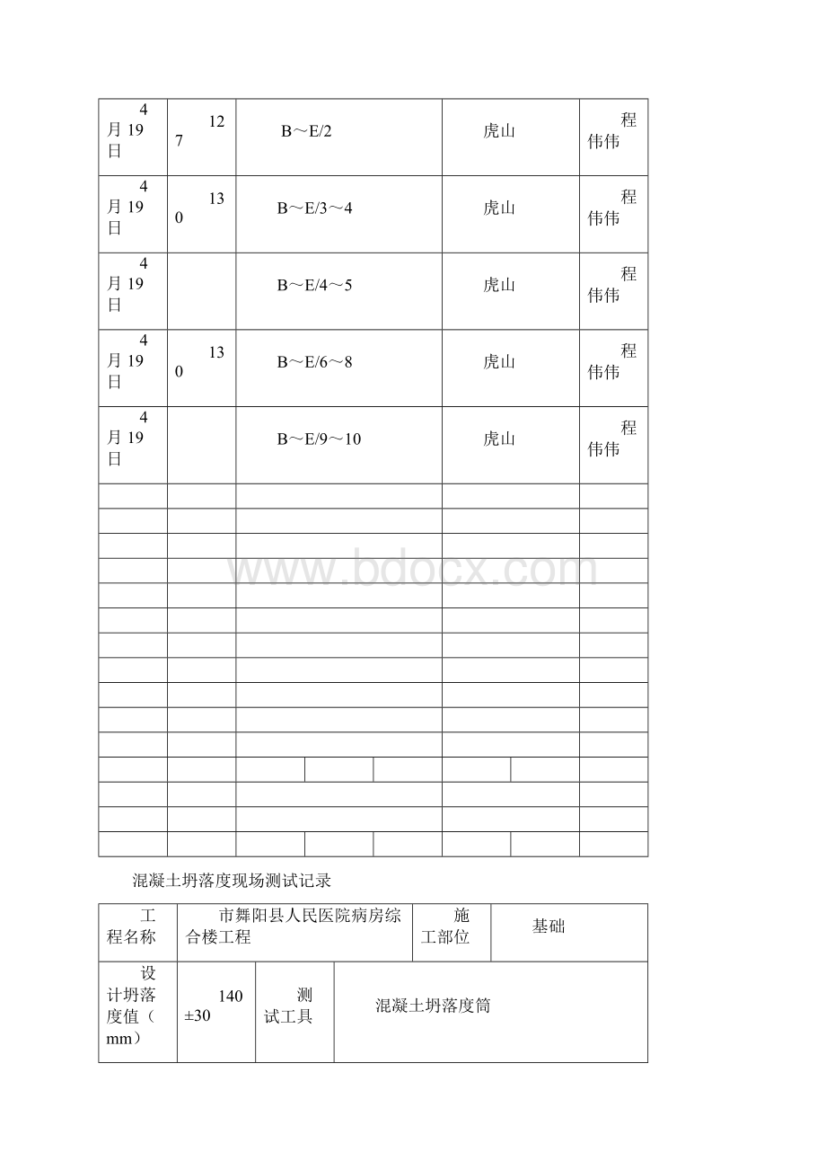 混凝土坍落度现场测试记录.docx_第3页