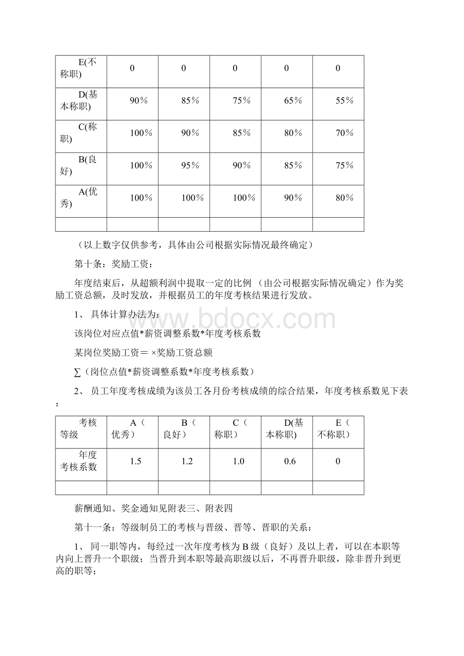 集团等级薪酬管理制度Word格式文档下载.docx_第3页