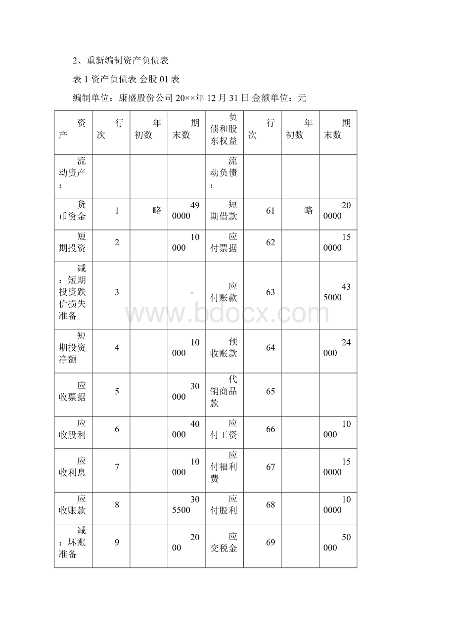 审计学课程设计案例题答案Word下载.docx_第2页