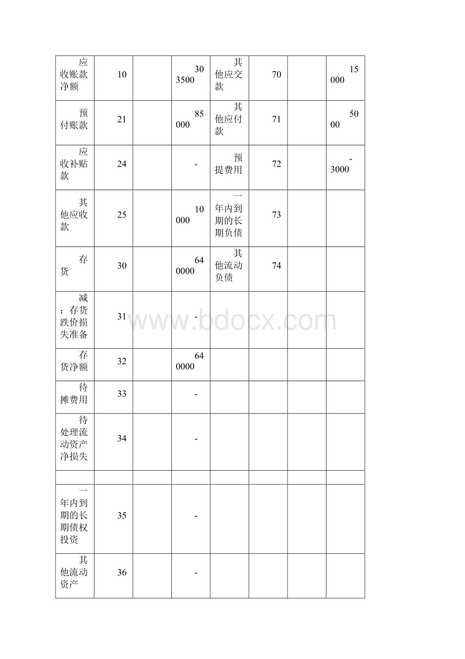 审计学课程设计案例题答案Word下载.docx_第3页