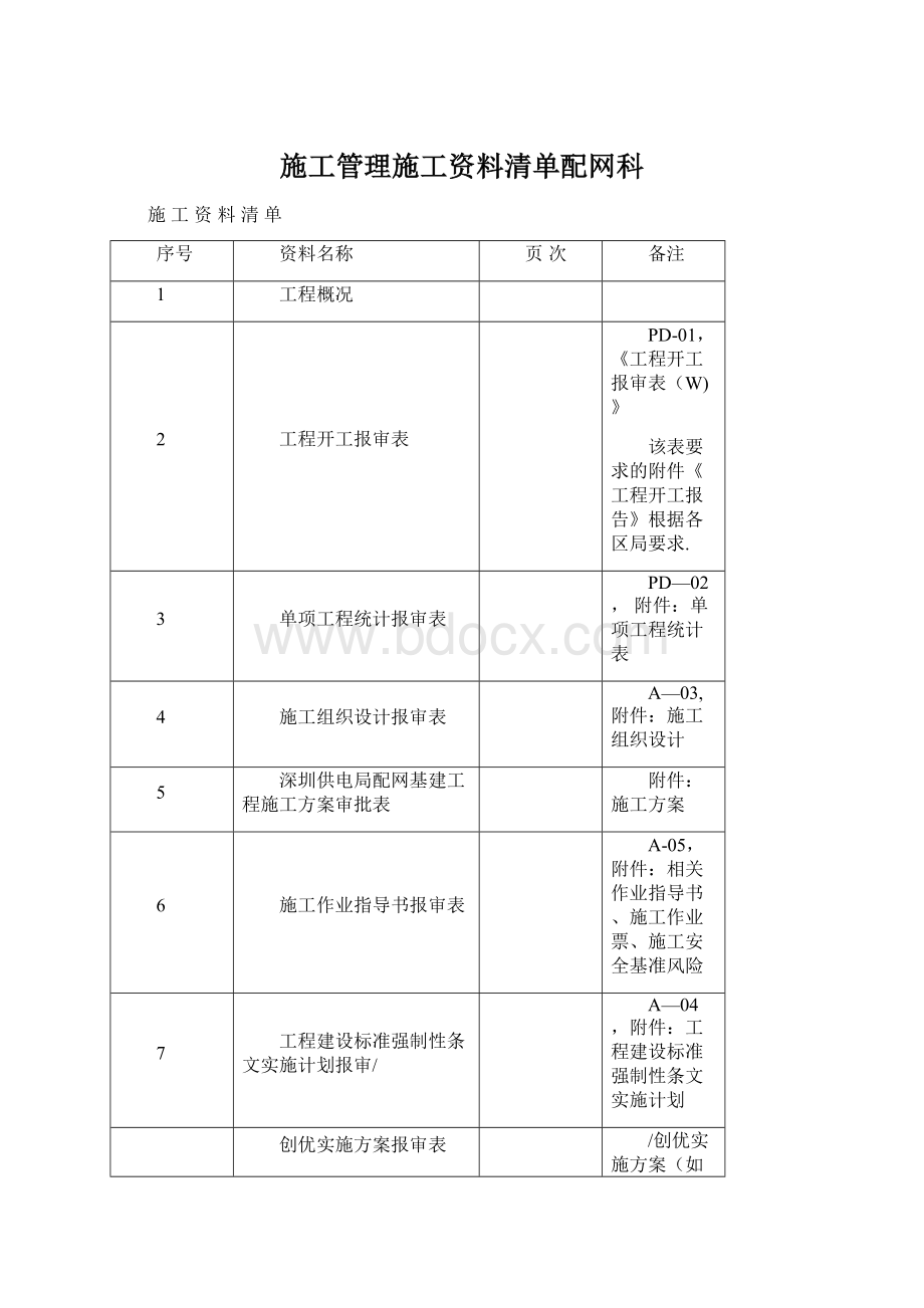 施工管理施工资料清单配网科.docx