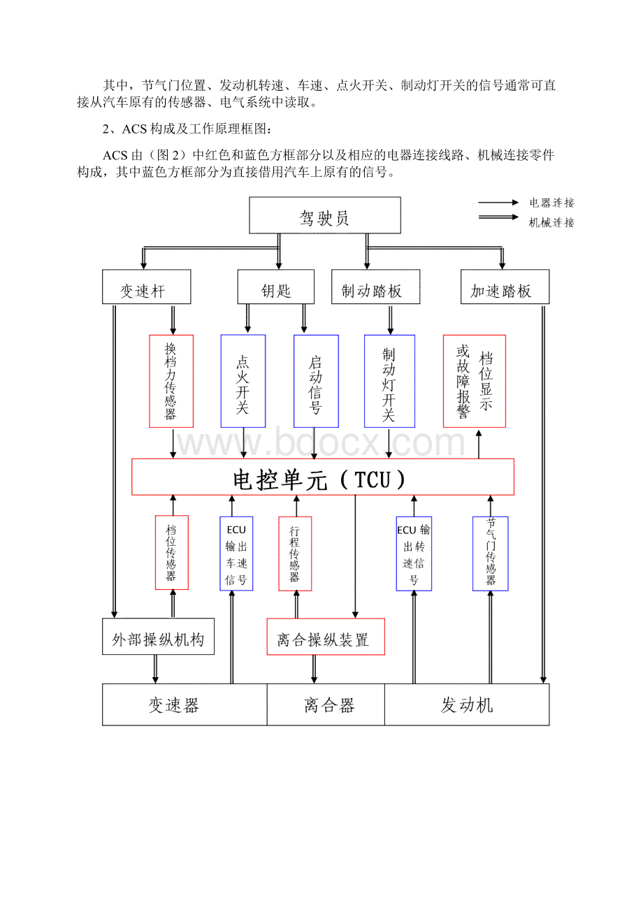 ACS原理使用说明文档格式.docx_第3页