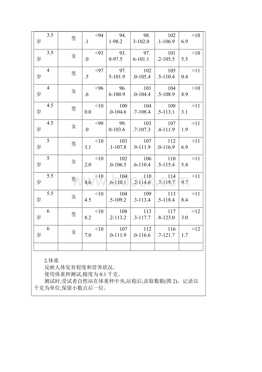 身高标准体重评分标准Word下载.docx_第2页