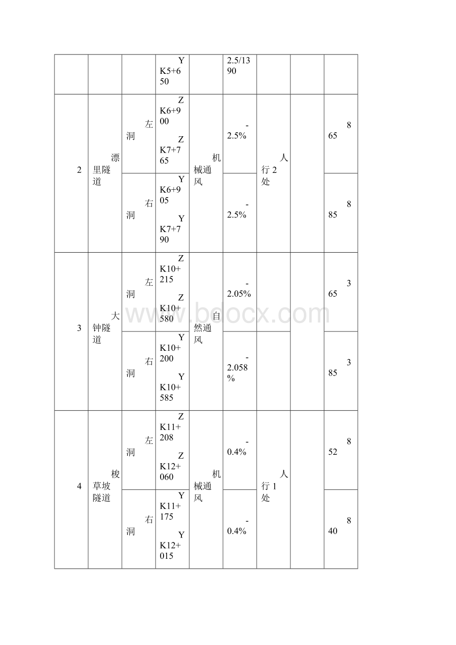 消防设计专篇样稿.docx_第2页