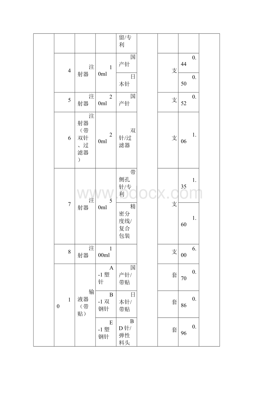 医用耗材招标中标确认表教案.docx_第2页