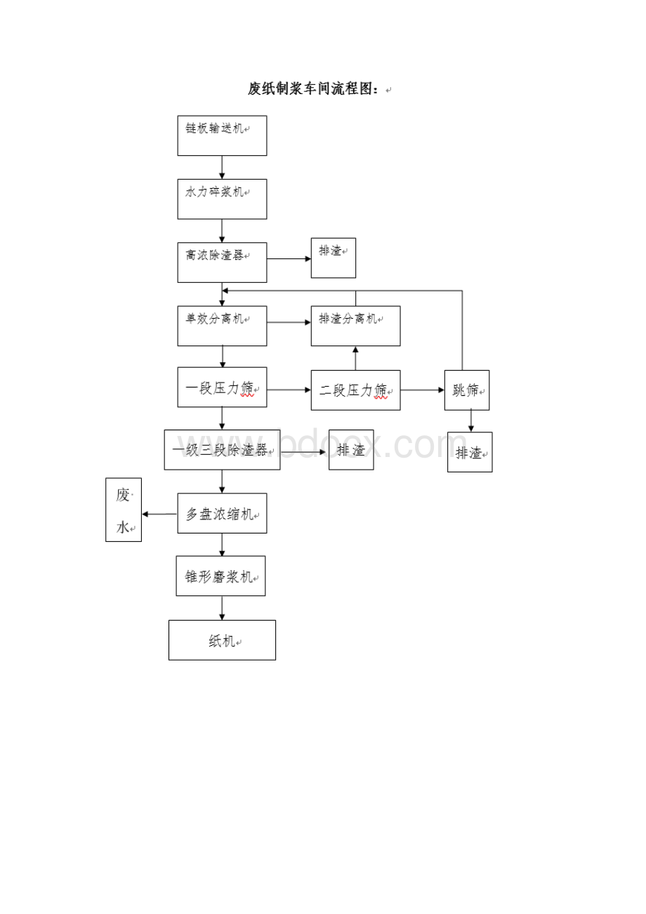 造纸污水处理方案.docx_第2页