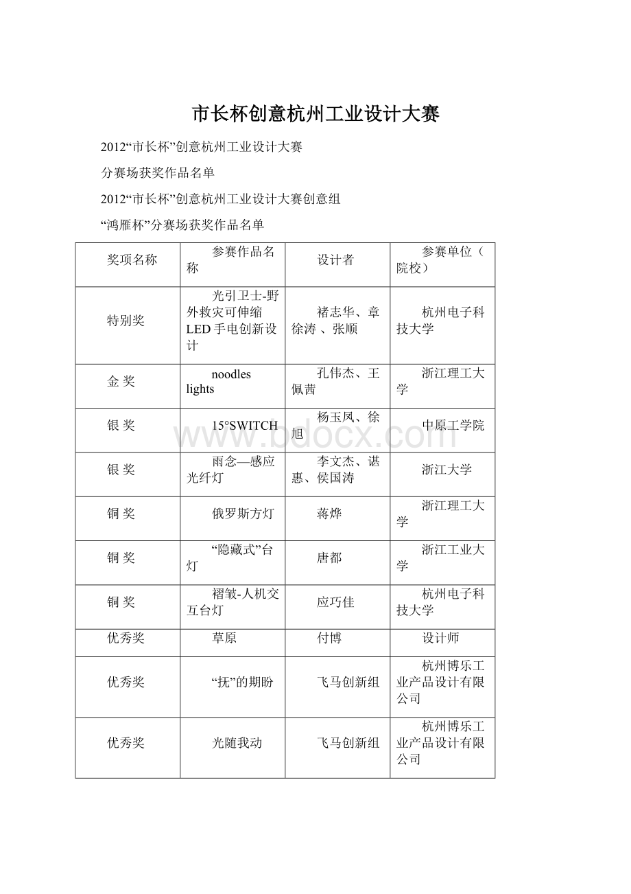 市长杯创意杭州工业设计大赛.docx