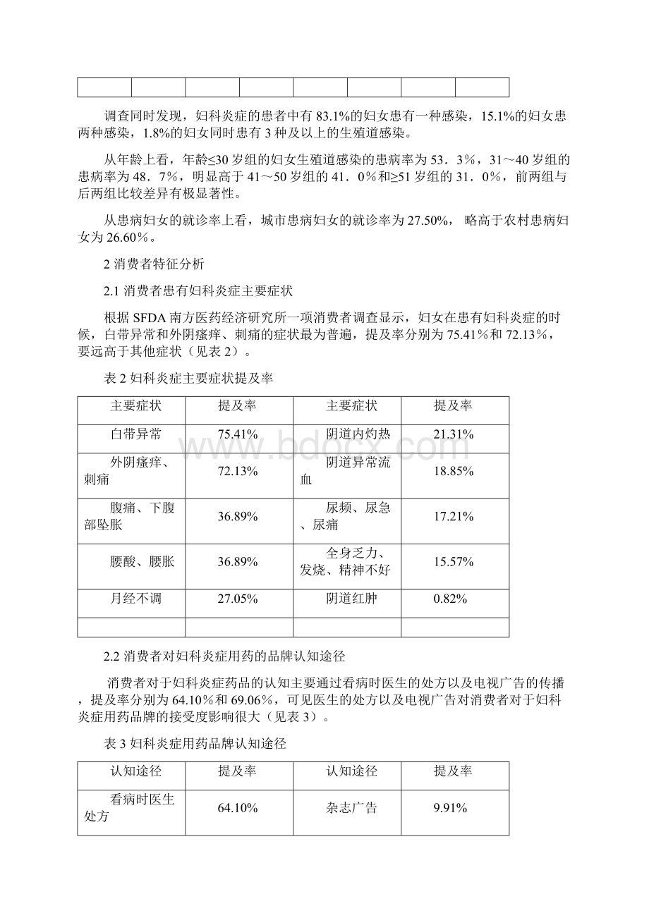 妇科炎症用药市场分析文档格式.docx_第2页