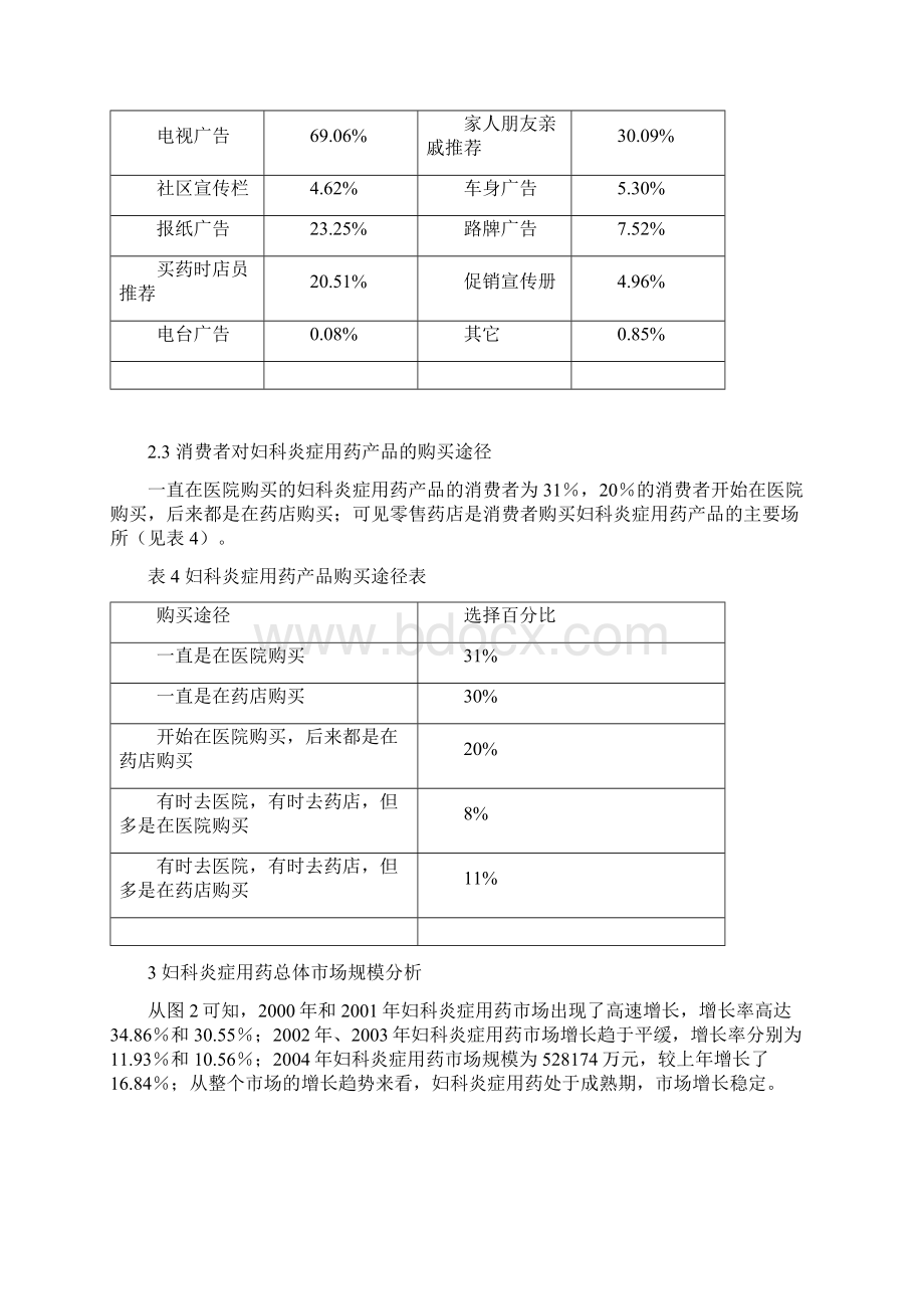 妇科炎症用药市场分析文档格式.docx_第3页