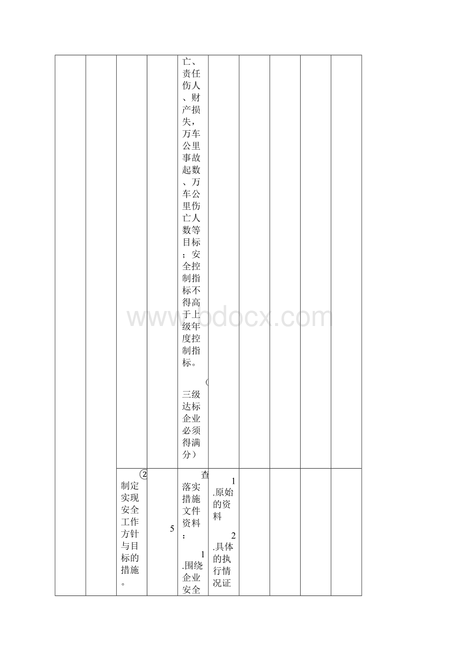 0207道路旅客运输企业安全生产达标考评指标及评分细则.docx_第3页