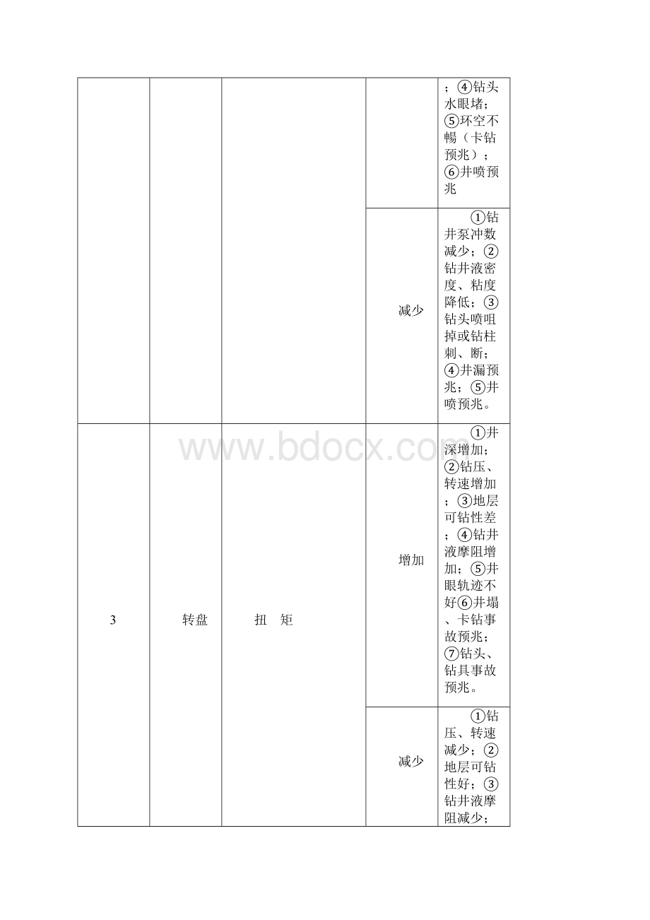 钻井关键技术.docx_第2页