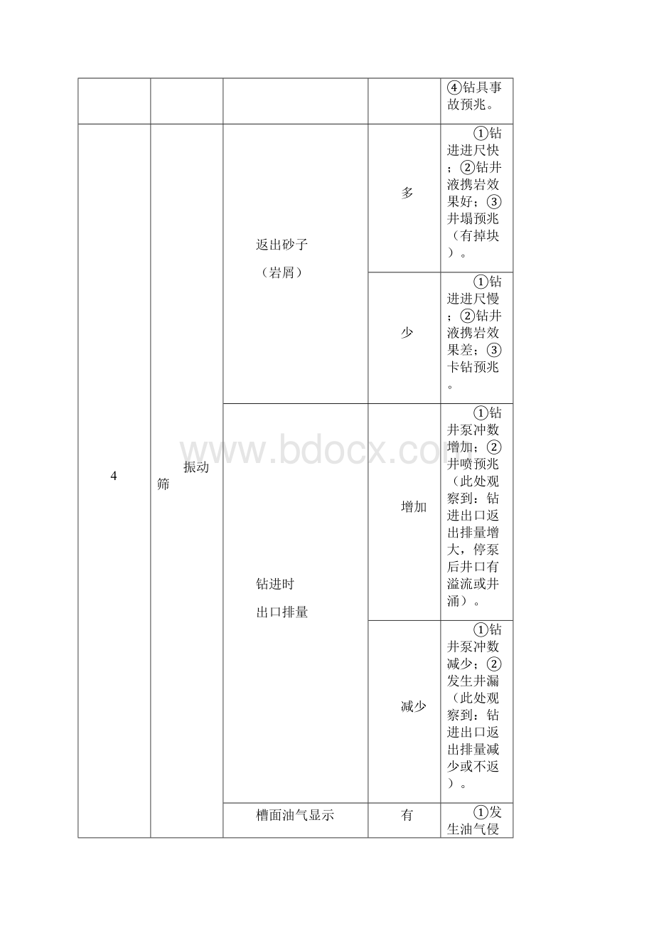 钻井关键技术.docx_第3页