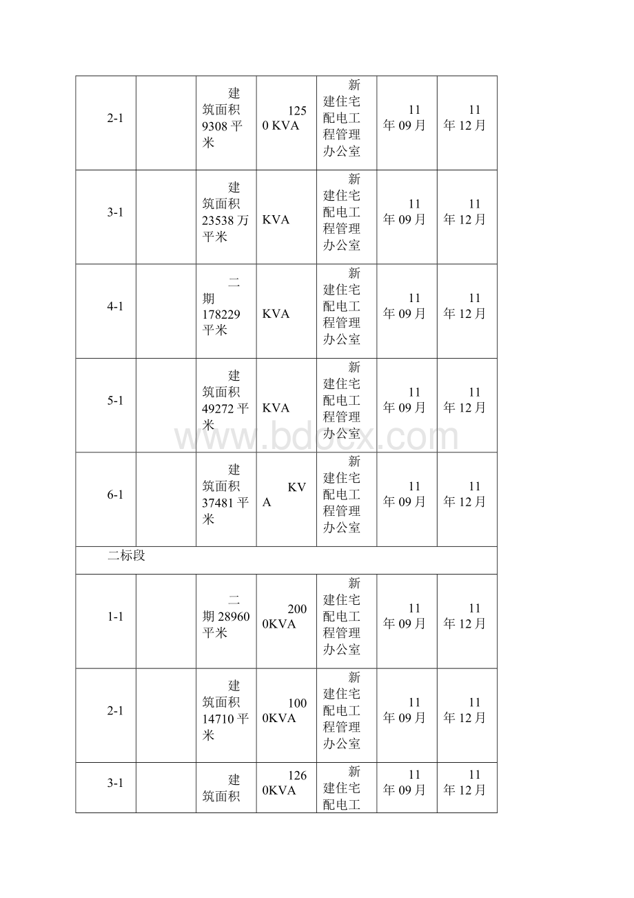 新建小区电力配套费施工招标文件.docx_第2页