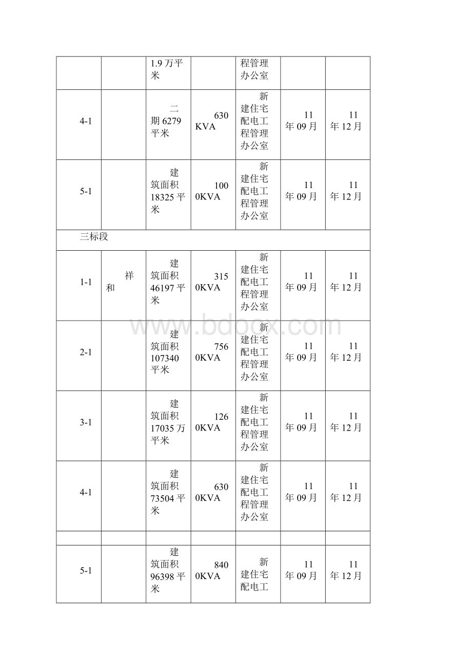 新建小区电力配套费施工招标文件.docx_第3页