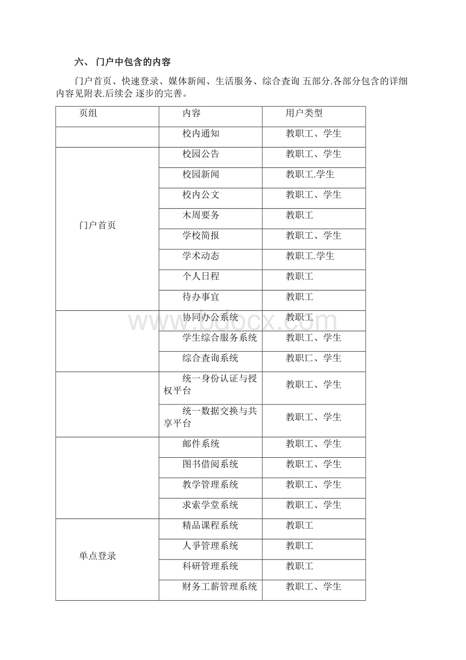 三峡大学个人门户使用说明Word文件下载.docx_第2页