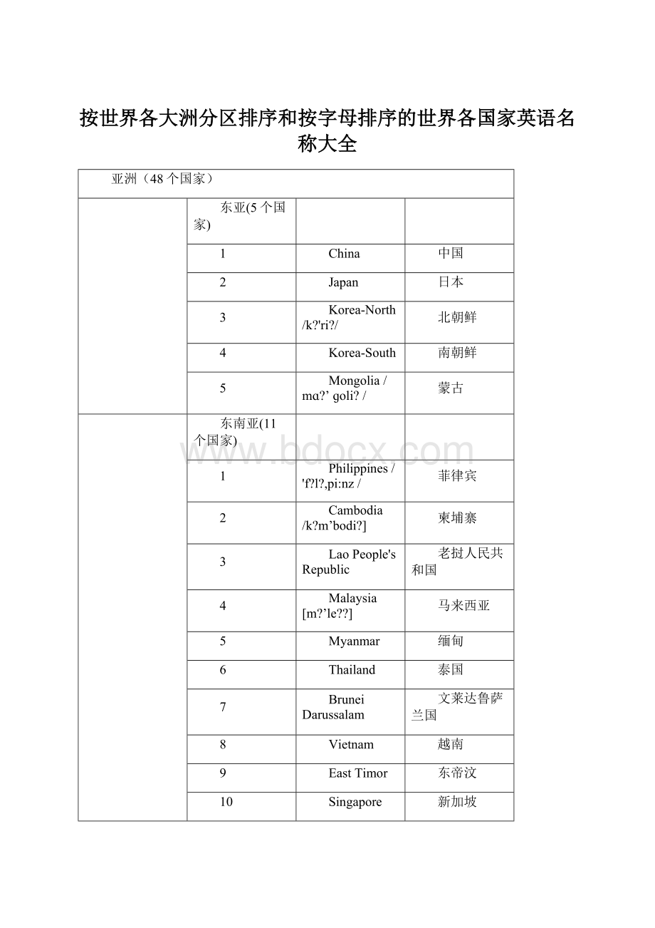 按世界各大洲分区排序和按字母排序的世界各国家英语名称大全.docx