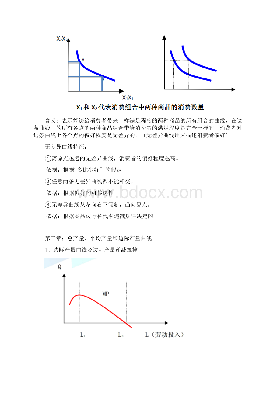 中级经济基础曲线大全.docx_第3页