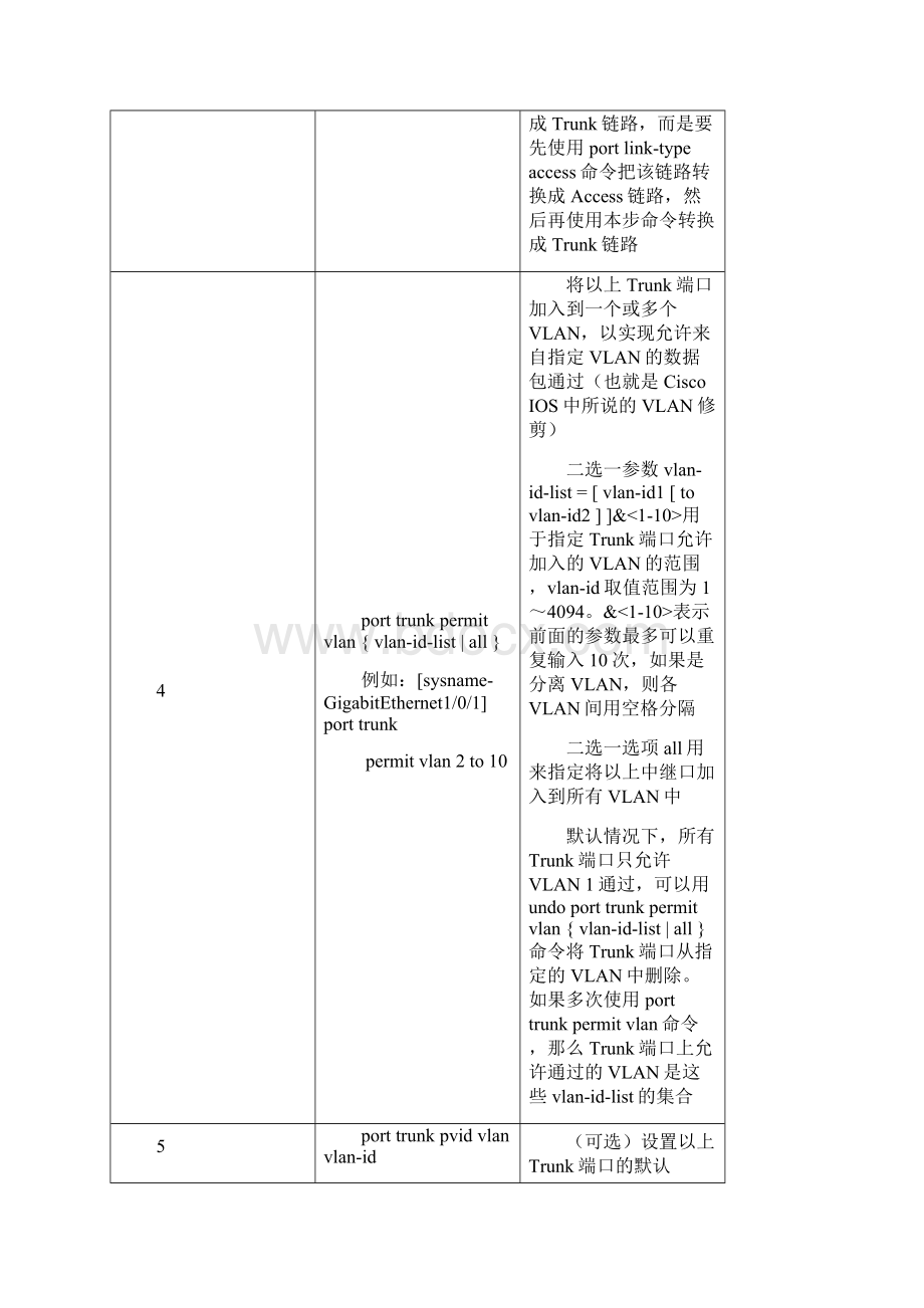 HC交换机恢复出厂和各种基本配置定稿版Word格式.docx_第3页