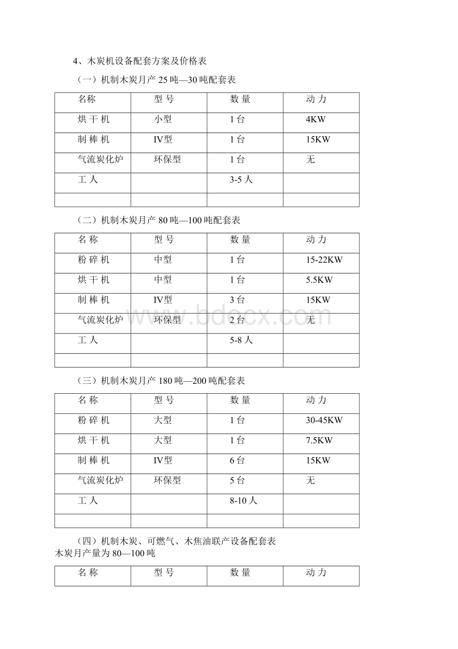 木炭机设备投资效益分析.docx_第3页