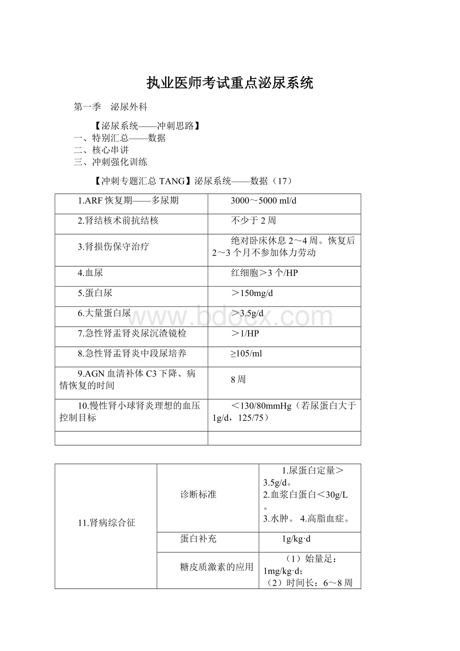 执业医师考试重点泌尿系统Word下载.docx_第1页