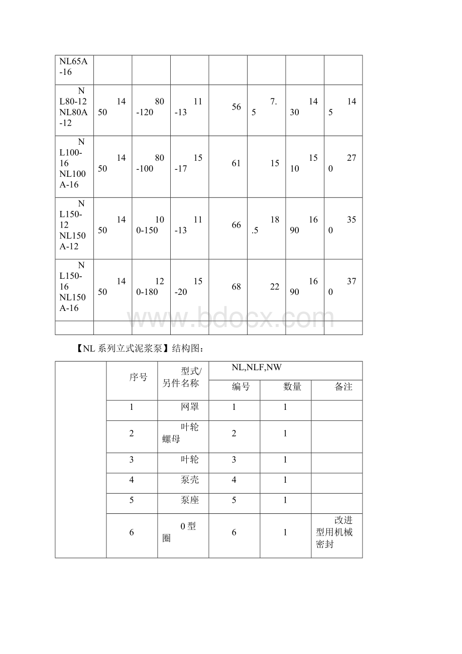 立式泥浆泵型号及参数.docx_第3页