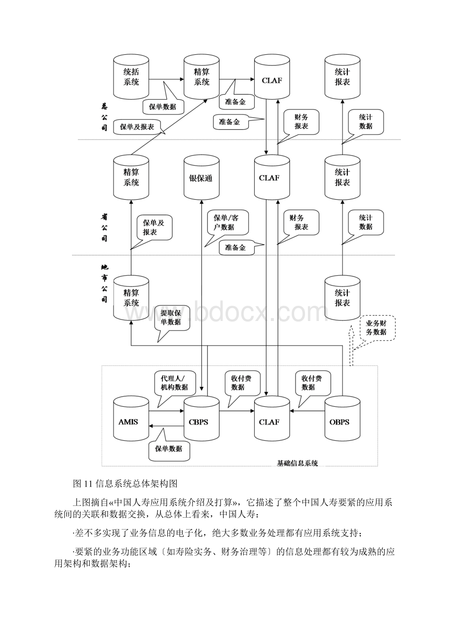 惠普中国人寿保险数据架构调研与评估Word格式.docx_第2页