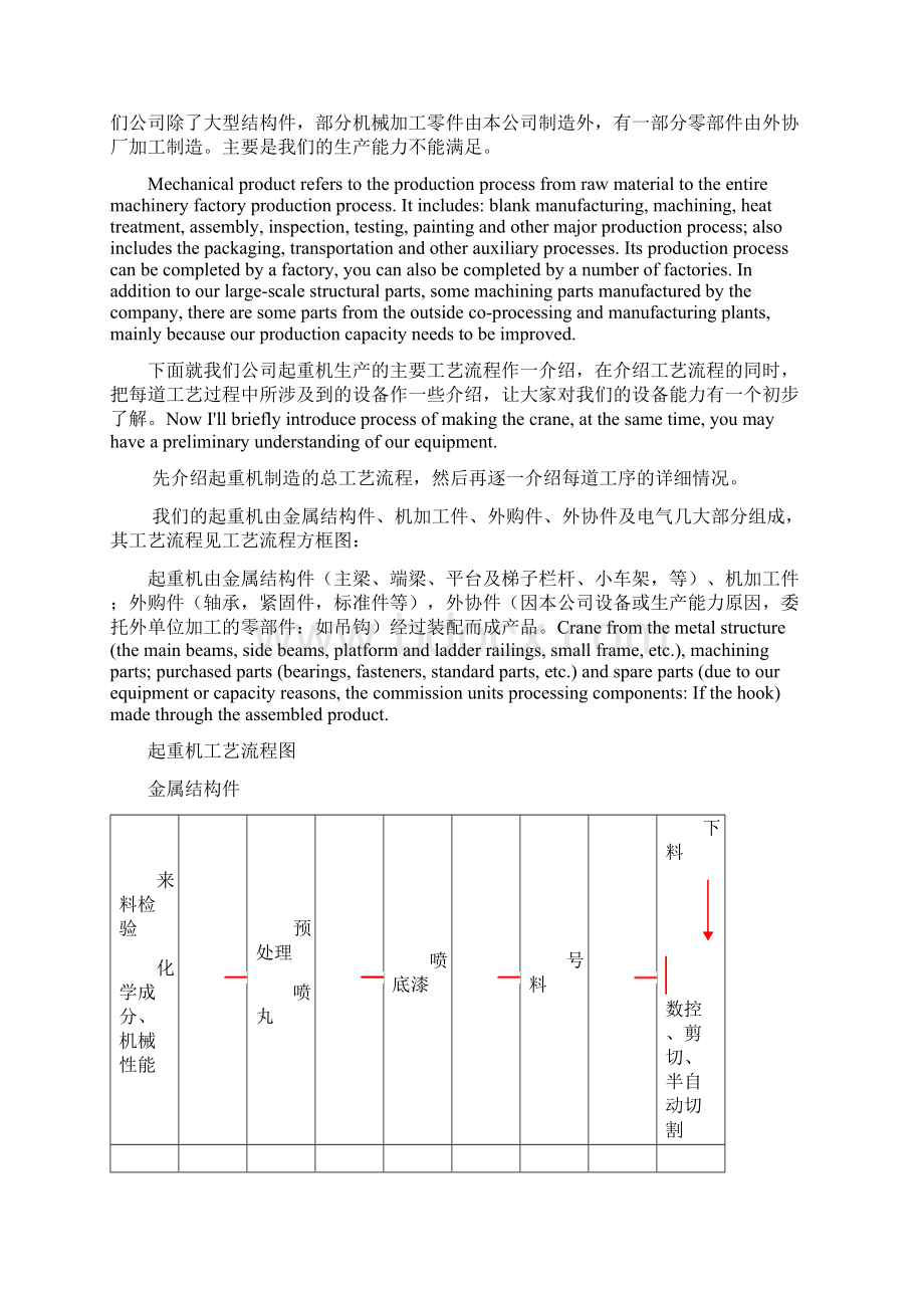 起重机制造工艺设计流程Word文件下载.docx_第2页