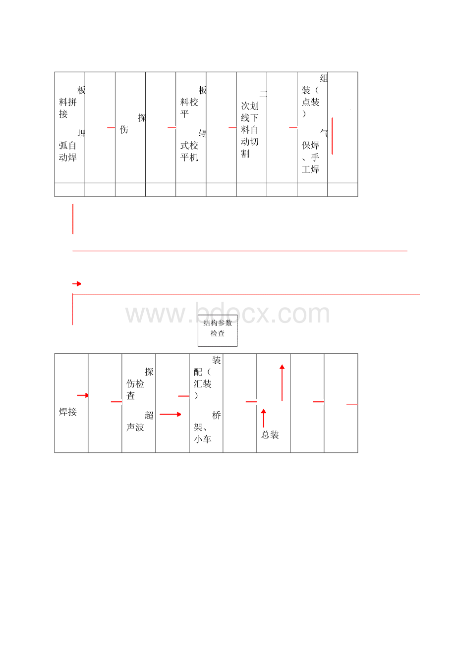 起重机制造工艺设计流程Word文件下载.docx_第3页