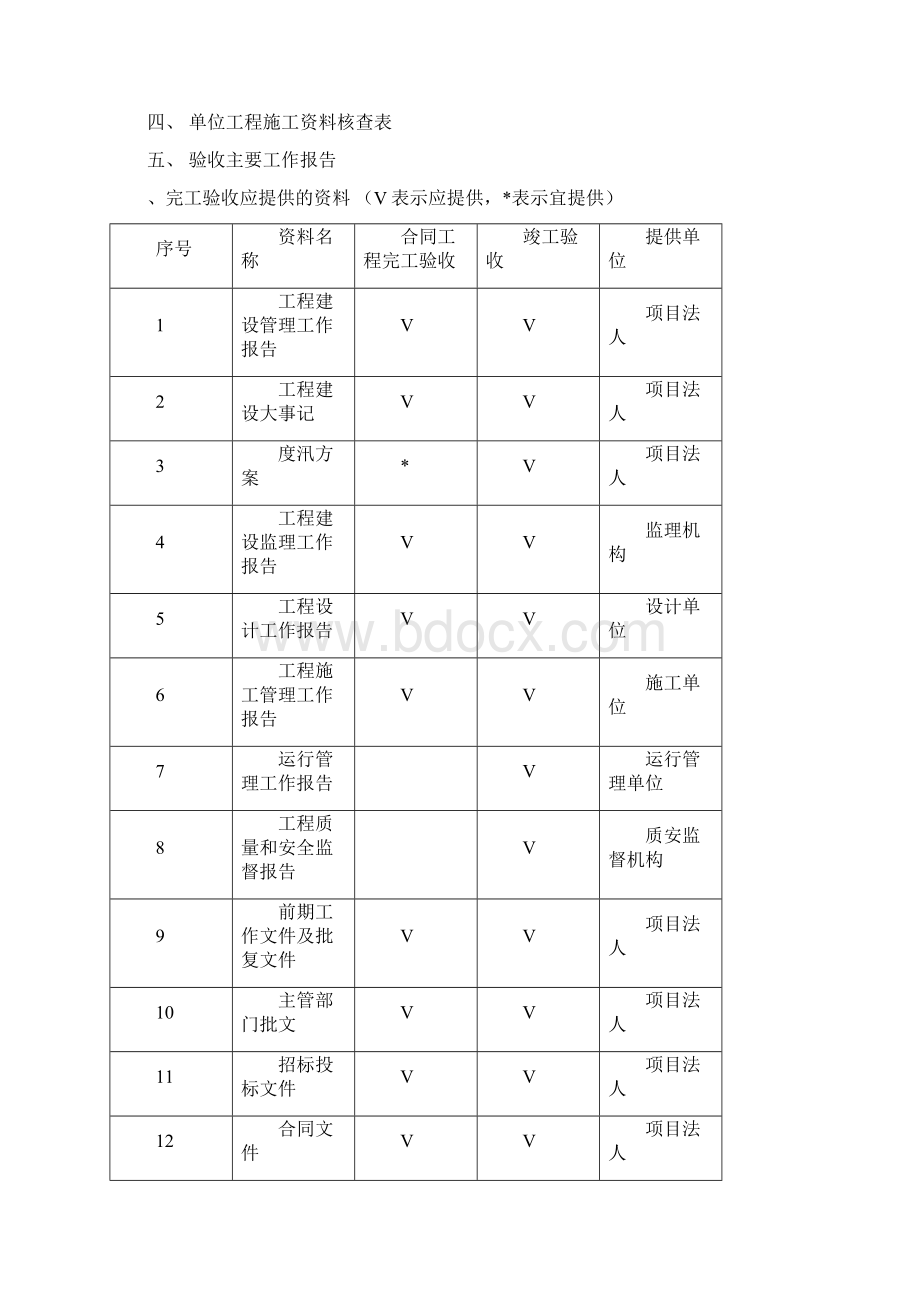 水利工程施工资料表格与报审表Word文件下载.docx_第2页