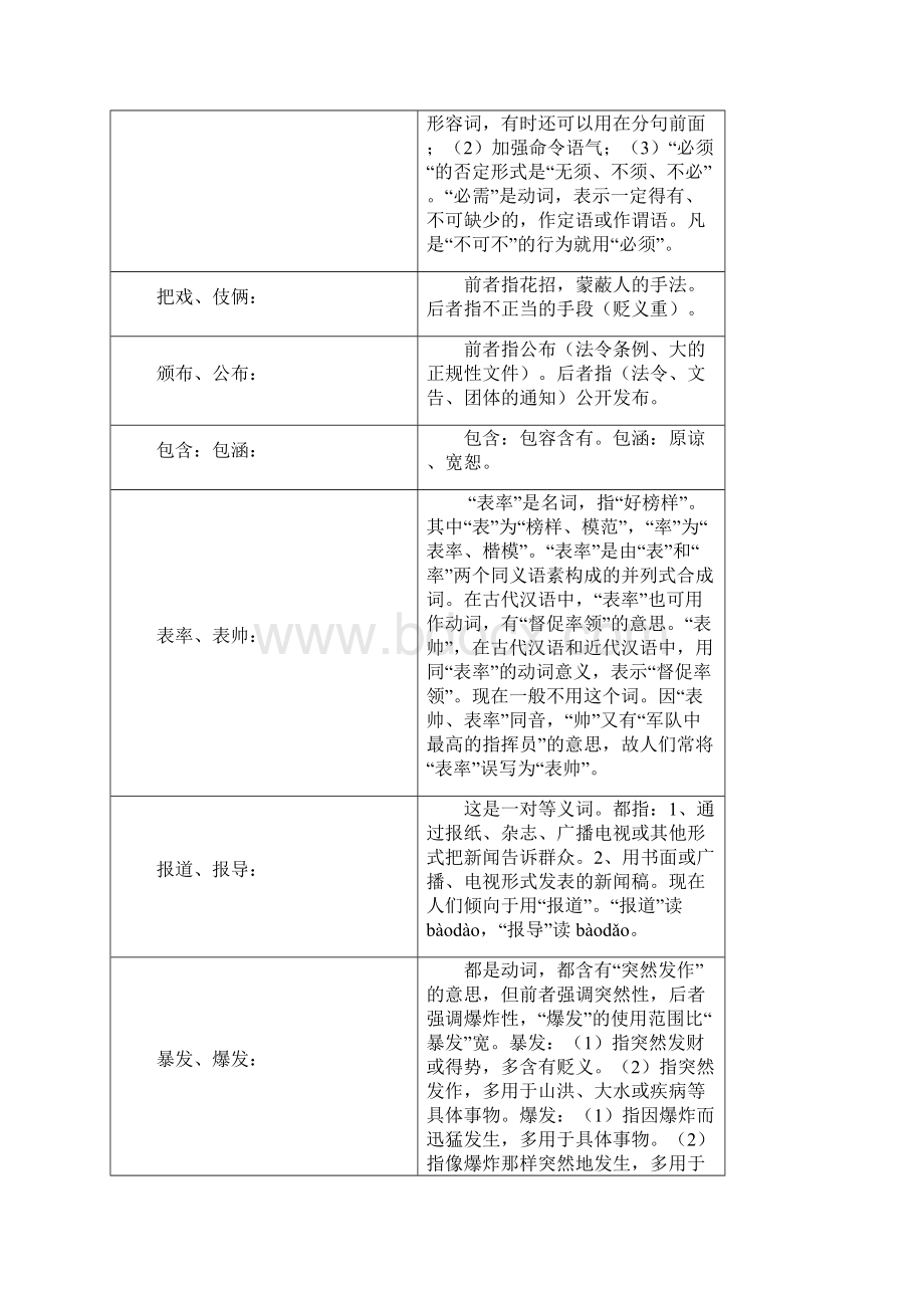 同音词近义词辨析大全Word文件下载.docx_第2页