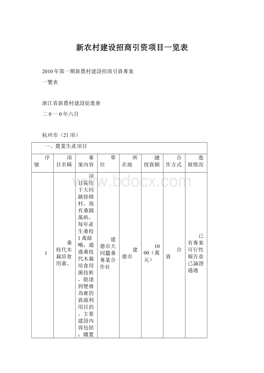 新农村建设招商引资项目一览表文档格式.docx_第1页